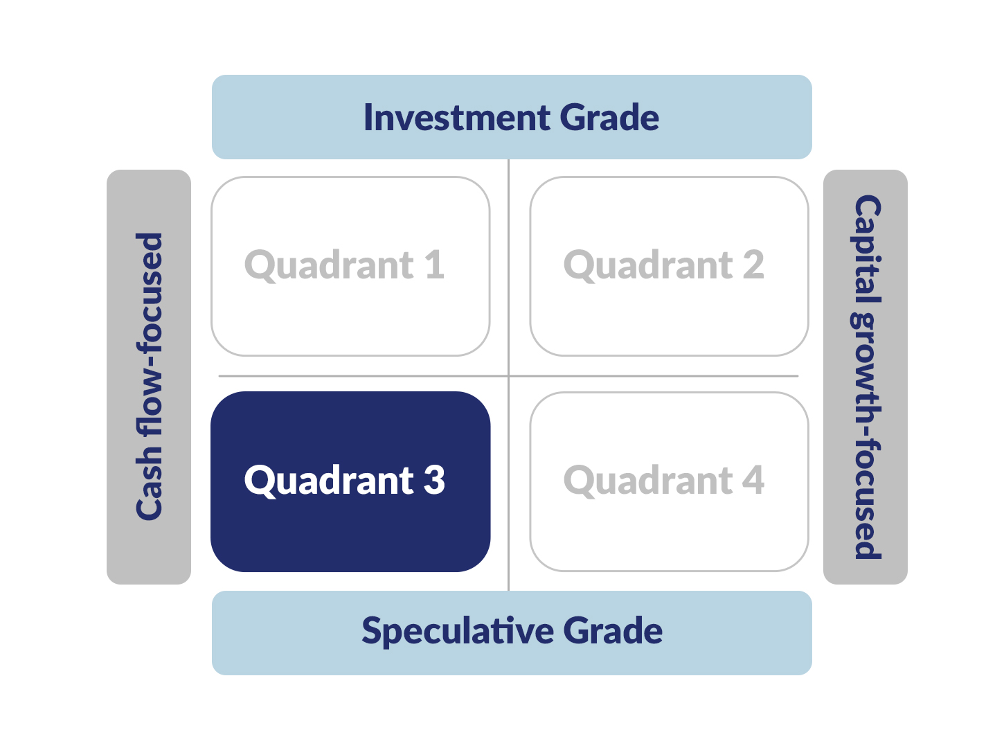 cashflow quadrant sparknotes