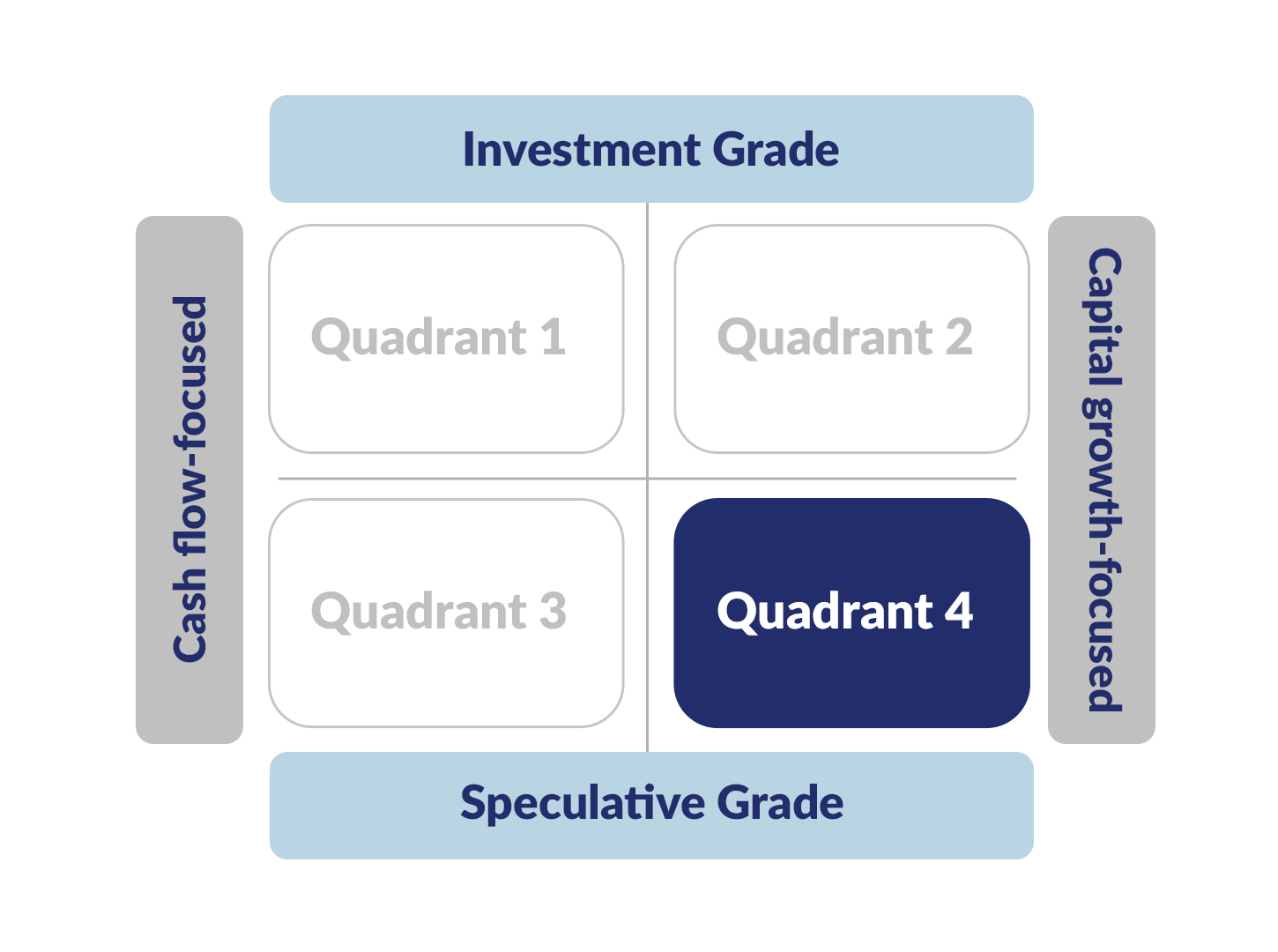 Investment Quadrant How to Make Better Real Estate Investment