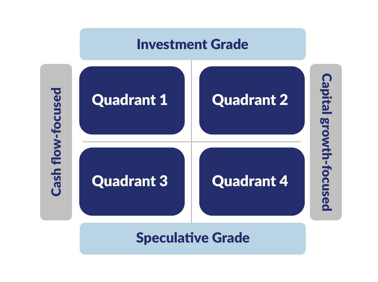 Investment Quadrant How to Make Better Real Estate Investment