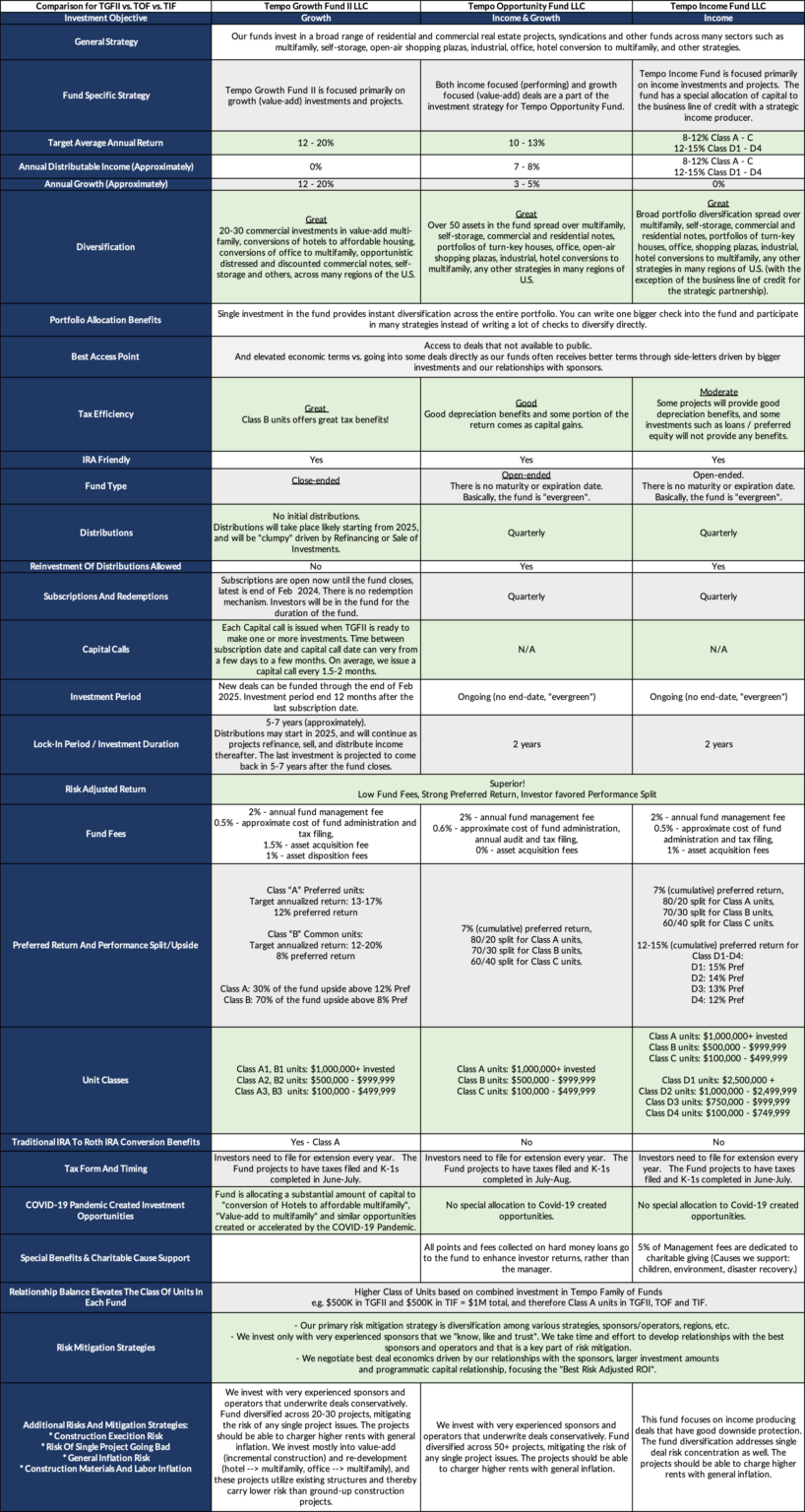 Funds TF Management Group LLC
