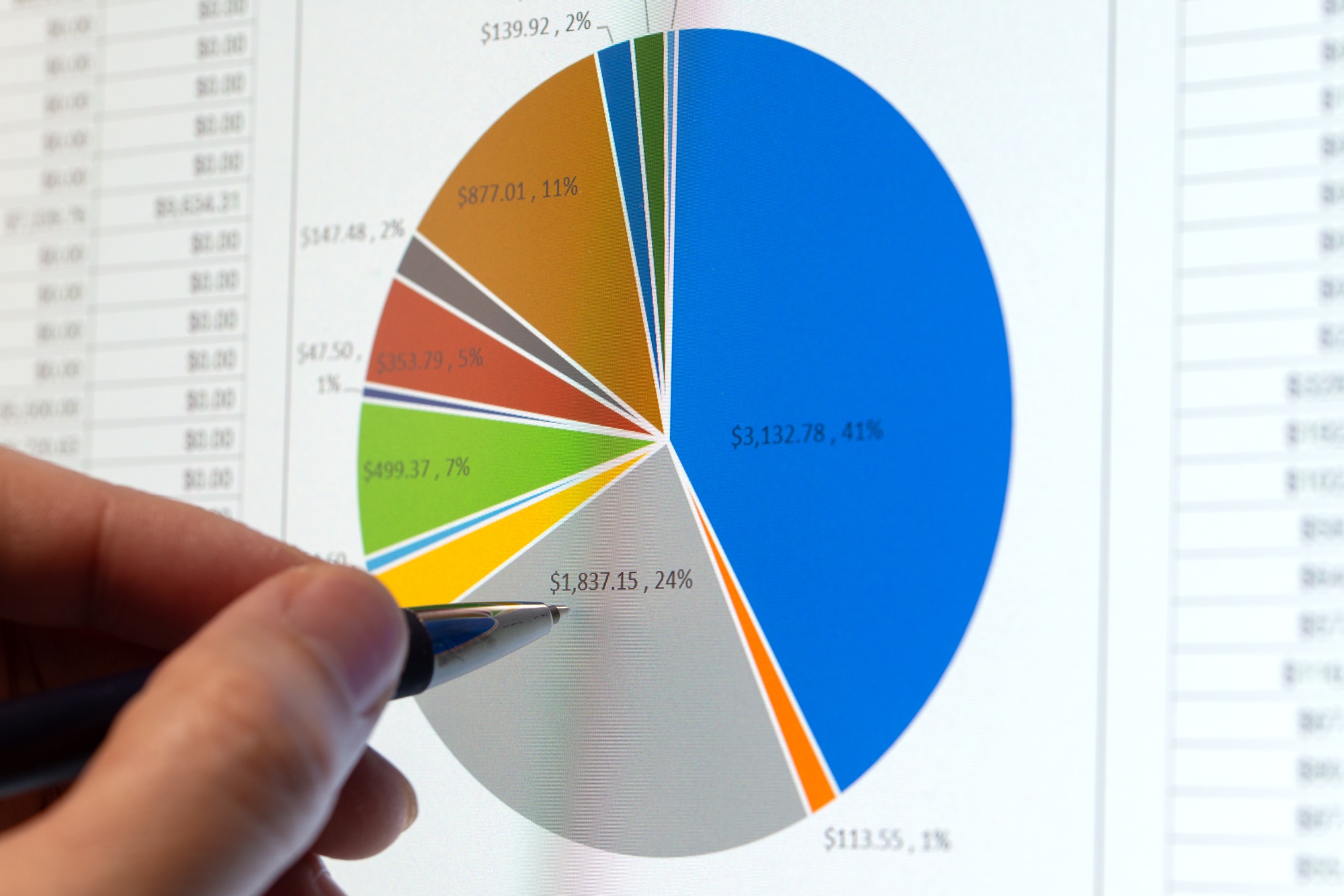 Analysis of business sales pie chart